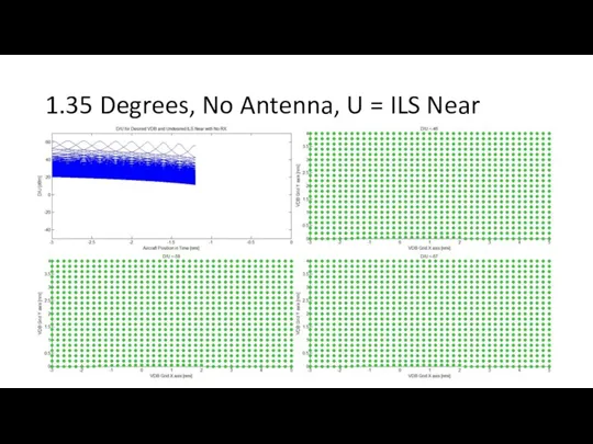 1.35 Degrees, No Antenna, U = ILS Near