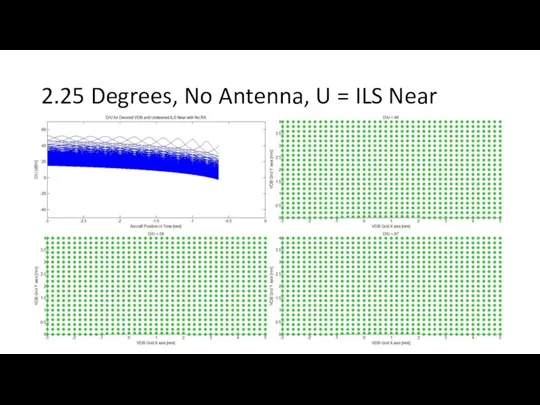 2.25 Degrees, No Antenna, U = ILS Near