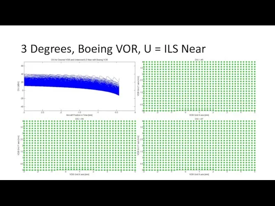 3 Degrees, Boeing VOR, U = ILS Near