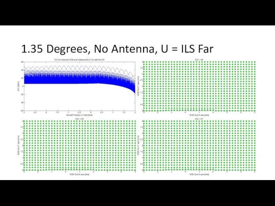 1.35 Degrees, No Antenna, U = ILS Far