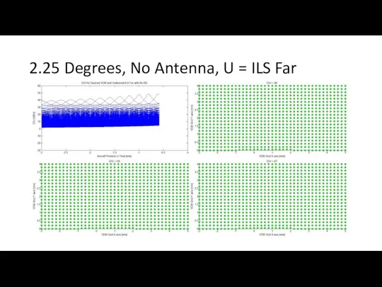 2.25 Degrees, No Antenna, U = ILS Far