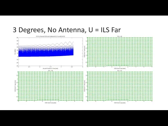 3 Degrees, No Antenna, U = ILS Far