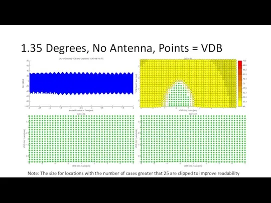 1.35 Degrees, No Antenna, Points = VDB Note: The size for