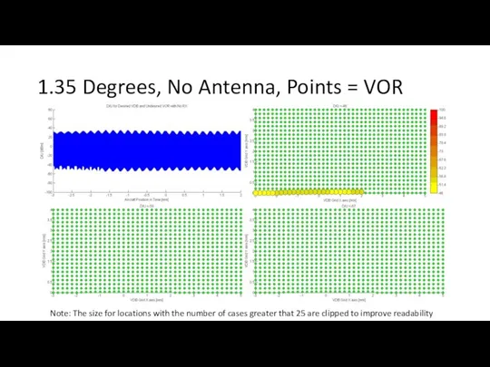 1.35 Degrees, No Antenna, Points = VOR Note: The size for