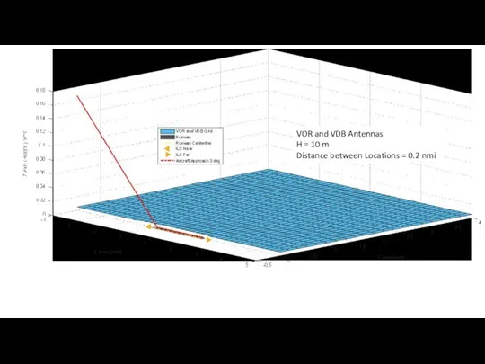 The green grid denotes the modeled area (only covers one side