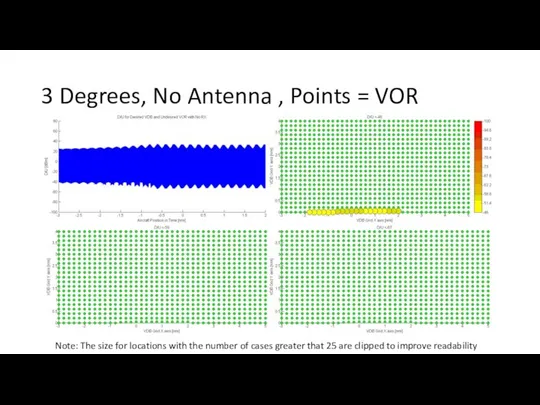 3 Degrees, No Antenna , Points = VOR Note: The size