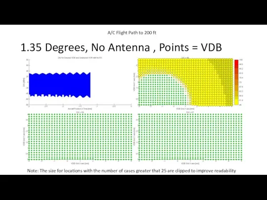 1.35 Degrees, No Antenna , Points = VDB Note: The size