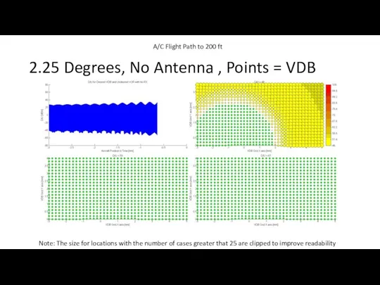 2.25 Degrees, No Antenna , Points = VDB Note: The size