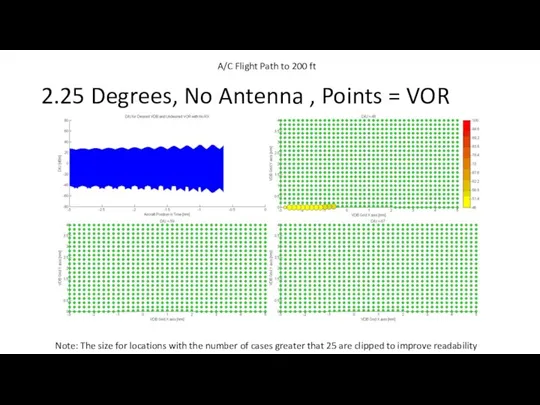 2.25 Degrees, No Antenna , Points = VOR Note: The size