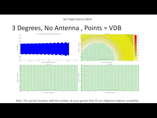 3 Degrees, No Antenna , Points = VDB Note: The size