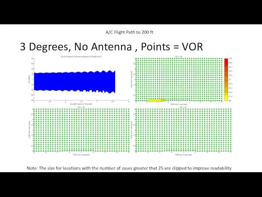 3 Degrees, No Antenna , Points = VOR Note: The size