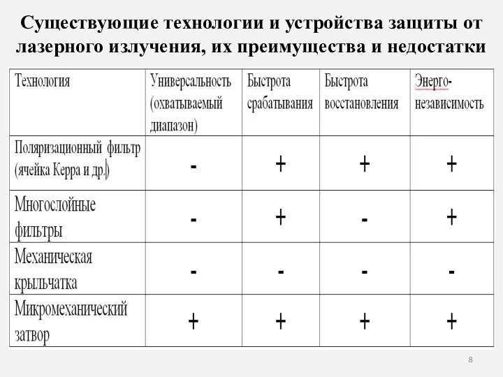 Существующие технологии и устройства защиты от лазерного излучения, их преимущества и недостатки .