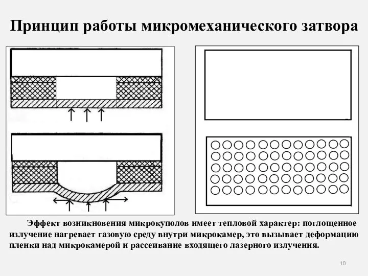 Принцип работы микромеханического затвора Эффект возникновения микрокуполов имеет тепловой характер: поглощенное