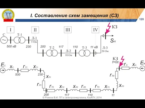 I. Составление схем замещения (СЗ) 120 На основе исходной схемы составляют