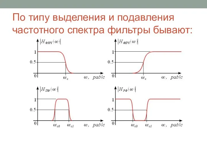 По типу выделения и подавления частотного спектра фильтры бывают: