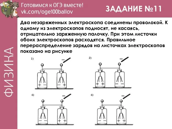 ЗАДАНИЕ №11 Два незаряженных электроскопа соединены проволокой. К одному из электроскопов