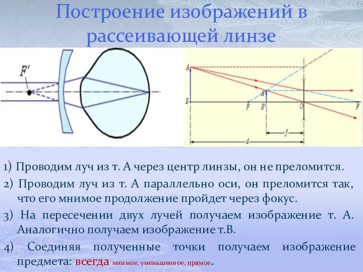 Построение изображений в рассеивающей линзе 1) Проводим луч из т. А