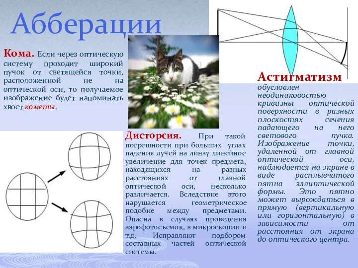 Абберации Кома. Если через оптическую систему проходит широкий пучок от светящейся