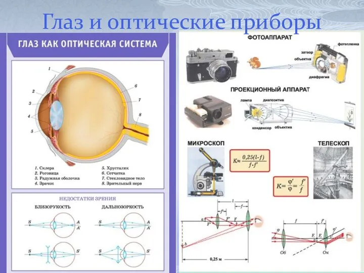 Глаз и оптические приборы