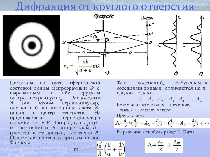 Дифракция от круглого отверстия Поставим на пути сферической световой волны непрозрачный