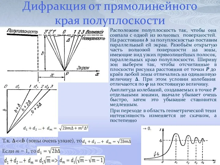 Дифракция от прямолинейного края полуплоскости Расположим полуплоскость так, чтобы она совпала