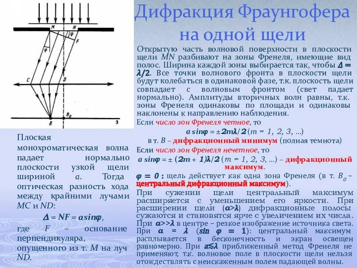 Дифракция Фраунгофера на одной щели Плоская монохроматическая волна падает нормально плоскости