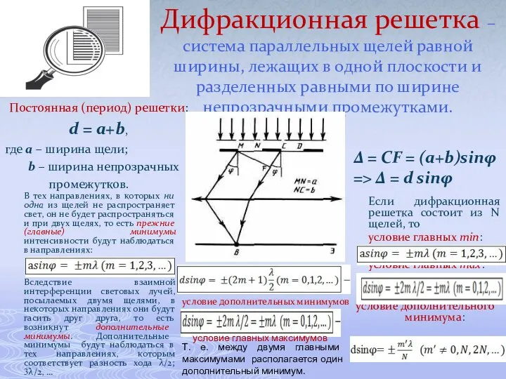 Дифракционная решетка – система параллельных щелей равной ширины, лежащих в одной