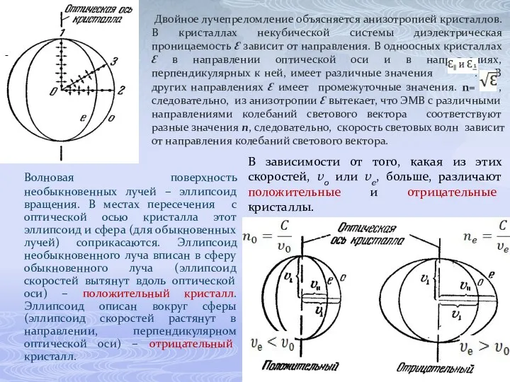 Двойное лучепреломление объясняется анизотропией кристаллов. В кристаллах некубической системы диэлектрическая проницаемость