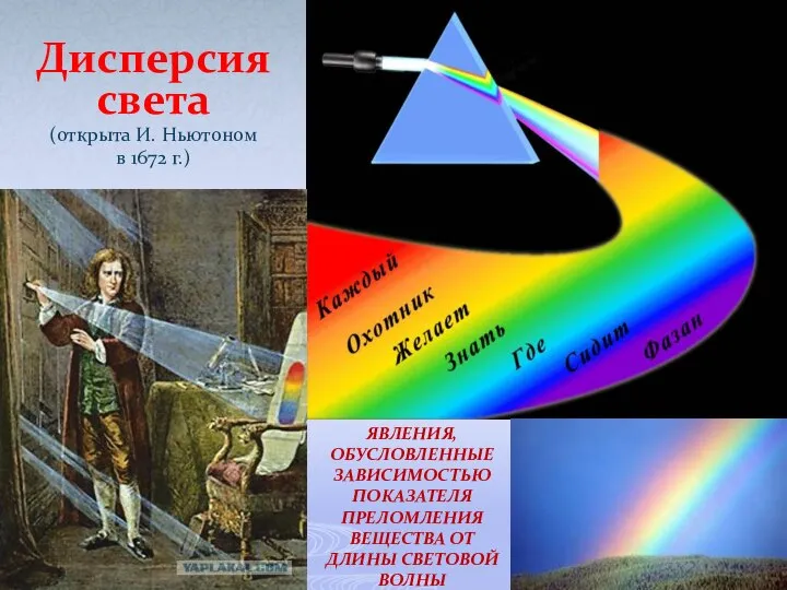 ЯВЛЕНИЯ, ОБУСЛОВЛЕННЫЕ ЗАВИСИМОСТЬЮ ПОКАЗАТЕЛЯ ПРЕЛОМЛЕНИЯ ВЕЩЕСТВА ОТ ДЛИНЫ СВЕТОВОЙ ВОЛНЫ Дисперсия