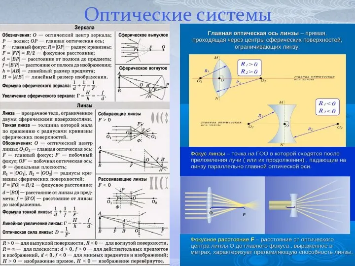 Оптические системы