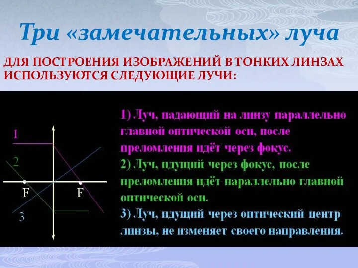 ДЛЯ ПОСТРОЕНИЯ ИЗОБРАЖЕНИЙ В ТОНКИХ ЛИНЗАХ ИСПОЛЬЗУЮТСЯ СЛЕДУЮЩИЕ ЛУЧИ: Три «замечательных» луча