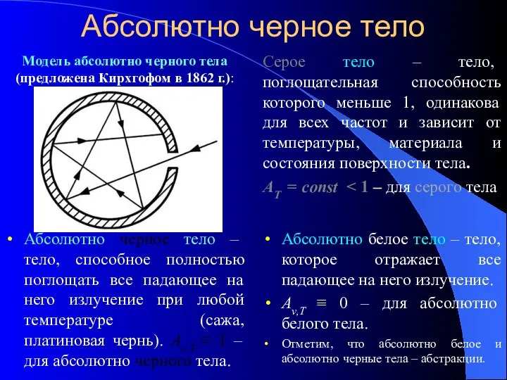 Абсолютно черное тело Модель абсолютно черного тела (предложена Кирхгофом в 1862