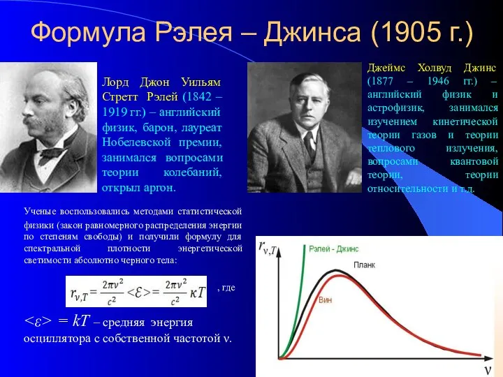 Формула Рэлея – Джинса (1905 г.) Лорд Джон Уильям Стретт Рэлей