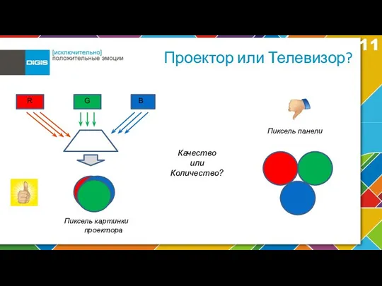 Проектор или Телевизор? Пиксель картинки проектора Пиксель панели Качество или Количество?