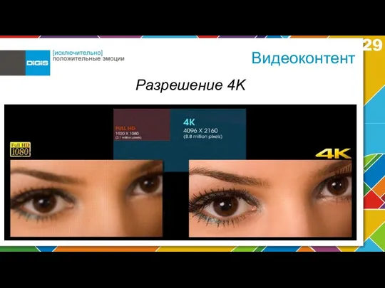 Видеоконтент Разрешение 4K