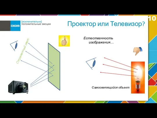 Проектор или Телевизор? Естественность изображения…