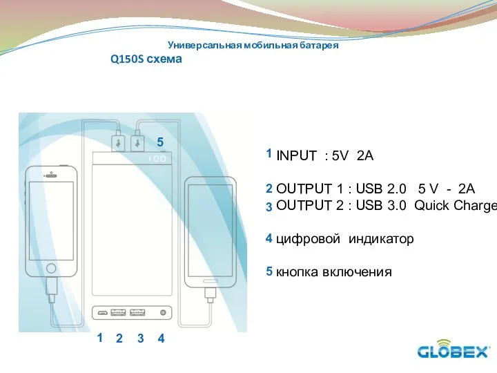 Универсальная мобильная батарея Q150S схема INPUT : 5V 2A OUTPUT 1