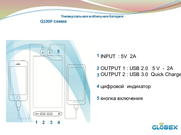 Универсальная мобильная батарея Q100P схема INPUT : 5V 2A OUTPUT 1