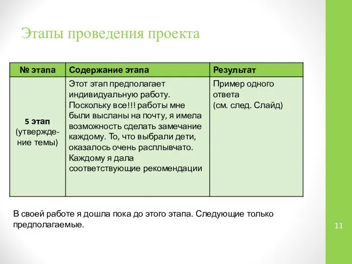 Этапы проведения проекта В своей работе я дошла пока до этого этапа. Следующие только предполагаемые.