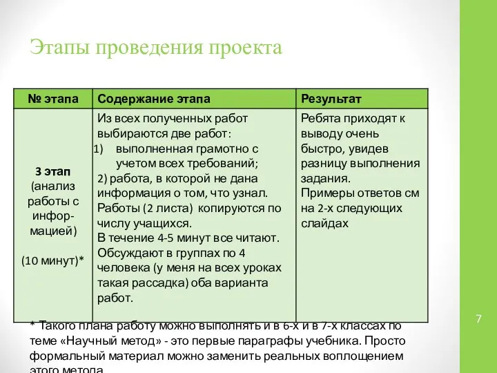 Этапы проведения проекта * Такого плана работу можно выполнять и в