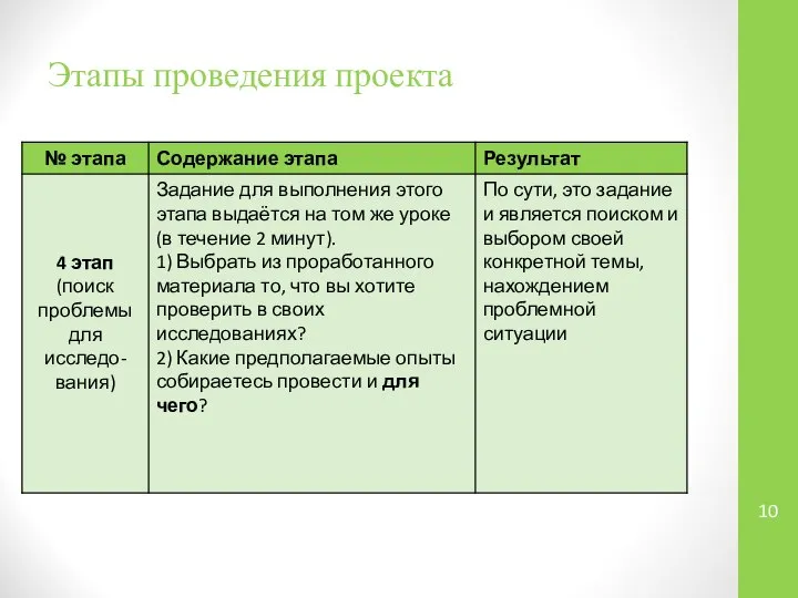 Этапы проведения проекта