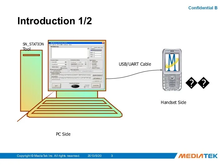 2013/5/20 Copyright © MediaTek Inc. All rights reserved. Introduction 1/2 SN_STATION