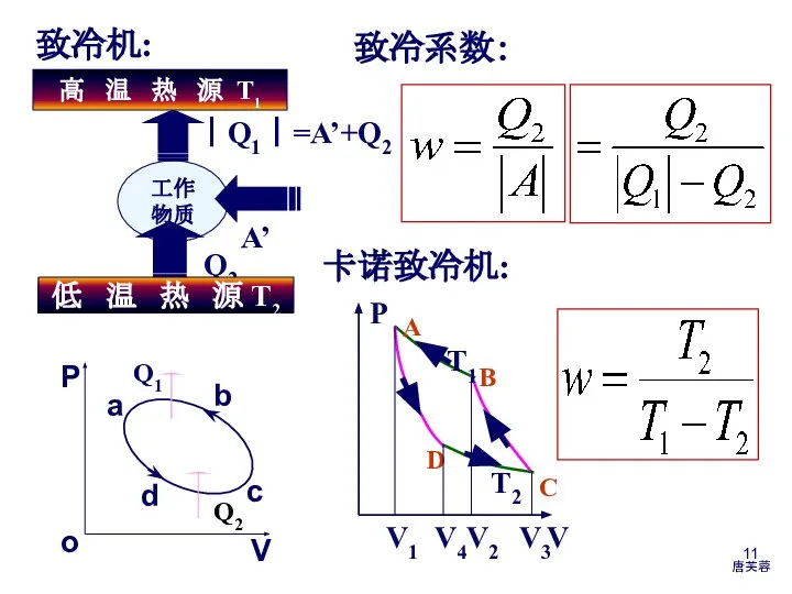 致冷机: 致冷系数： 卡诺致冷机: