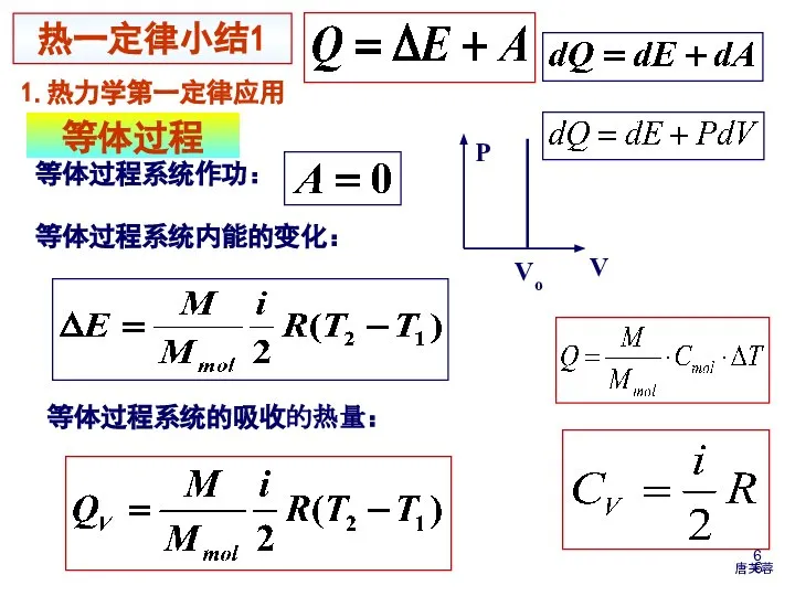 热一定律小结1 等体过程 等体过程系统的吸收的热量： 等体过程系统内能的变化： 等体过程系统作功： 1.热力学第一定律应用