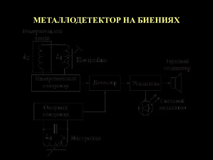 МЕТАЛЛОДЕТЕКТОР НА БИЕНИЯХ