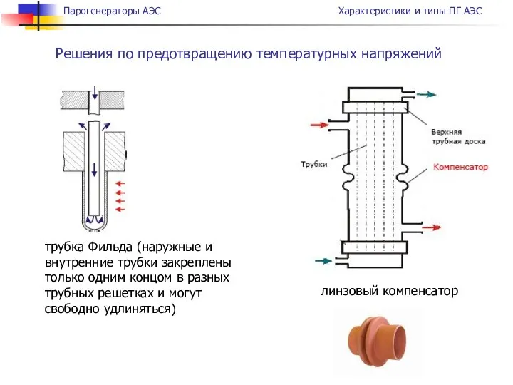 Решения по предотвращению температурных напряжений трубка Фильда (наружные и внутренние трубки