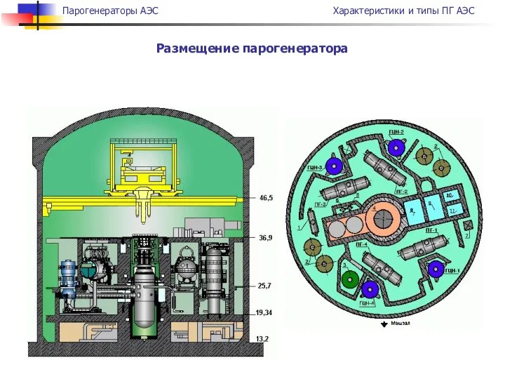 Размещение парогенератора