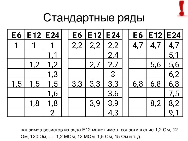 Стандартные ряды например резистор из ряда E12 может иметь сопротивление 1,2