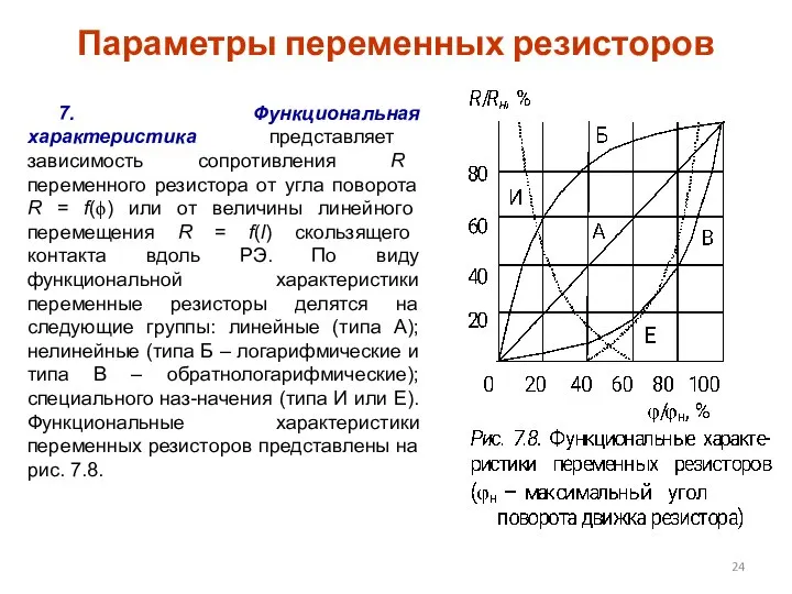 Параметры переменных резисторов 7. Функциональная характеристика представляет зависимость сопротивления R переменного