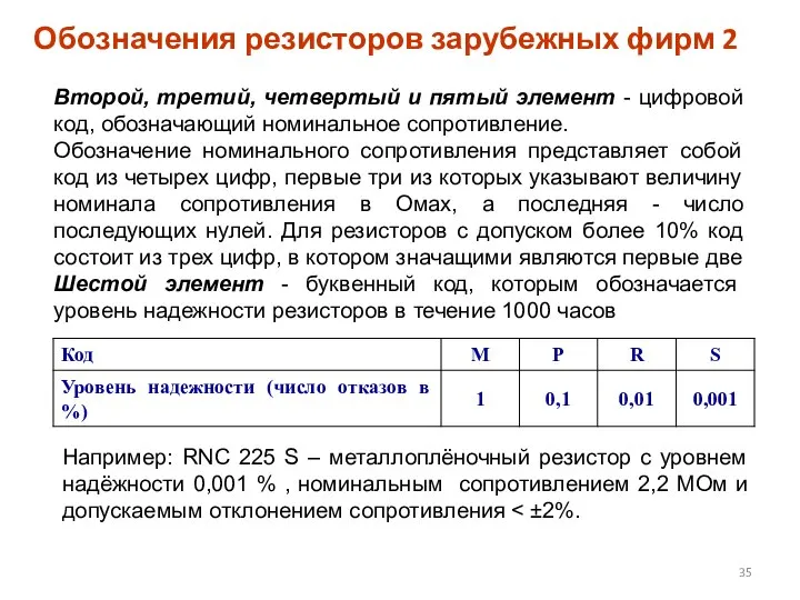 Обозначения резисторов зарубежных фирм 2 Второй, третий, четвертый и пятый элемент